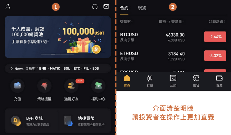 Bybit app畫面