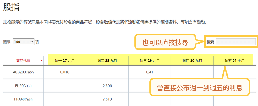 XM股票指數利息-1