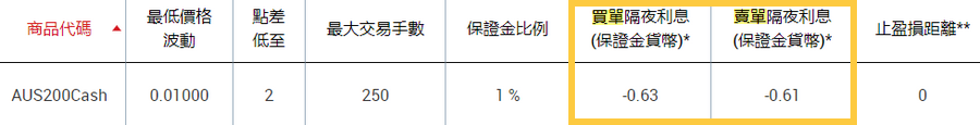 XM股票指數隔夜利息-1