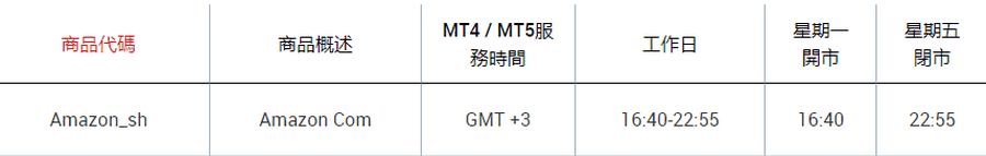 XM亞馬遜股票交易時間