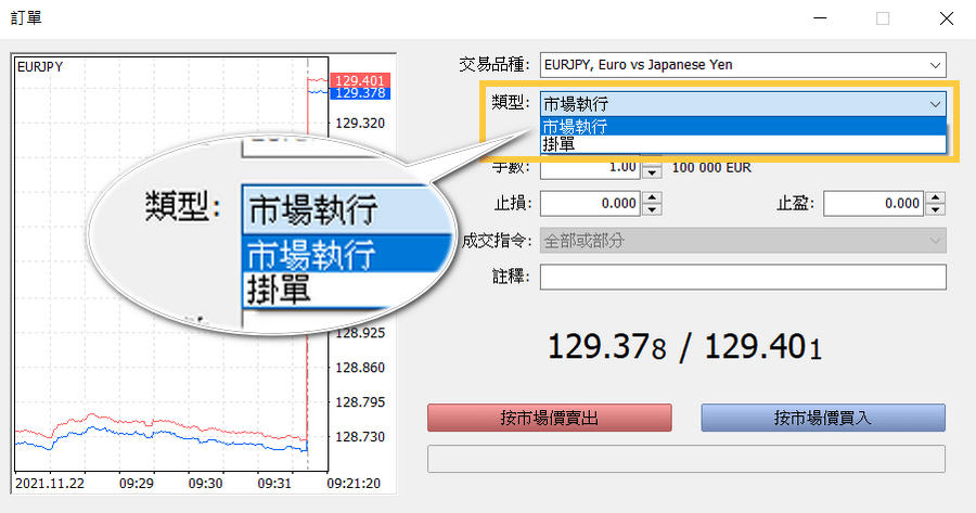 外匯投資下單類型-1