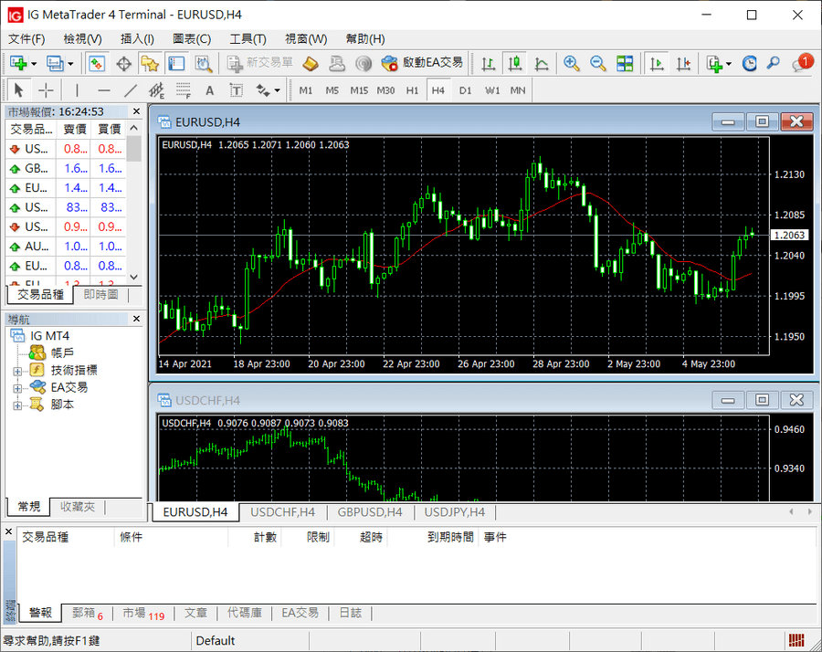 IG MT4畫面