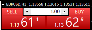 EURUSD點差計算