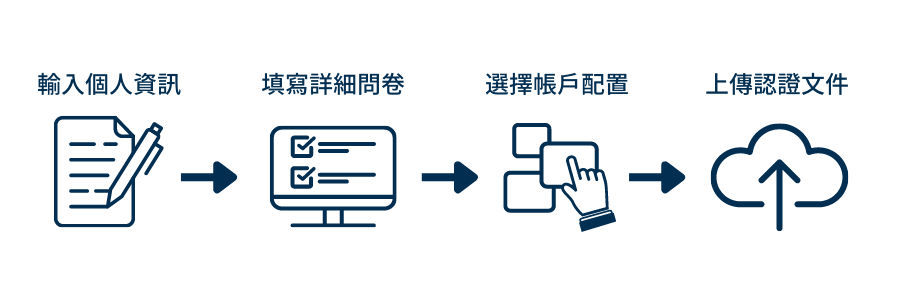 Vantage開戶步驟