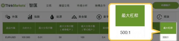 ThinkMarkets最大槓桿查看-2