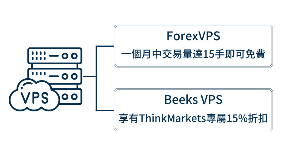 智匯VPS服務