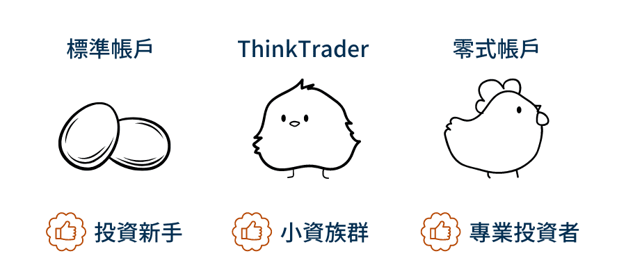 ThinkMarkets智匯推薦帳戶