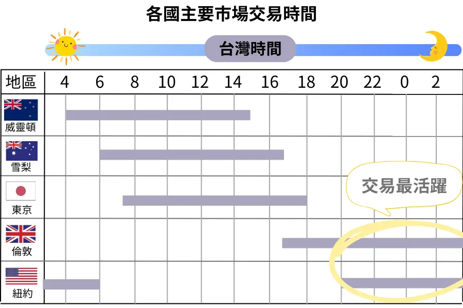 外匯交易時間-1